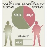 Referendum u Austriji - kraj ili početak promjena?
