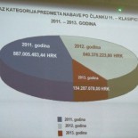 Pogled u sustav javnih nabava MORH-a u 2013.