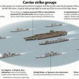 Sastav prosječne američke Borbene skupine nosača zrakoplova (BSNZ)